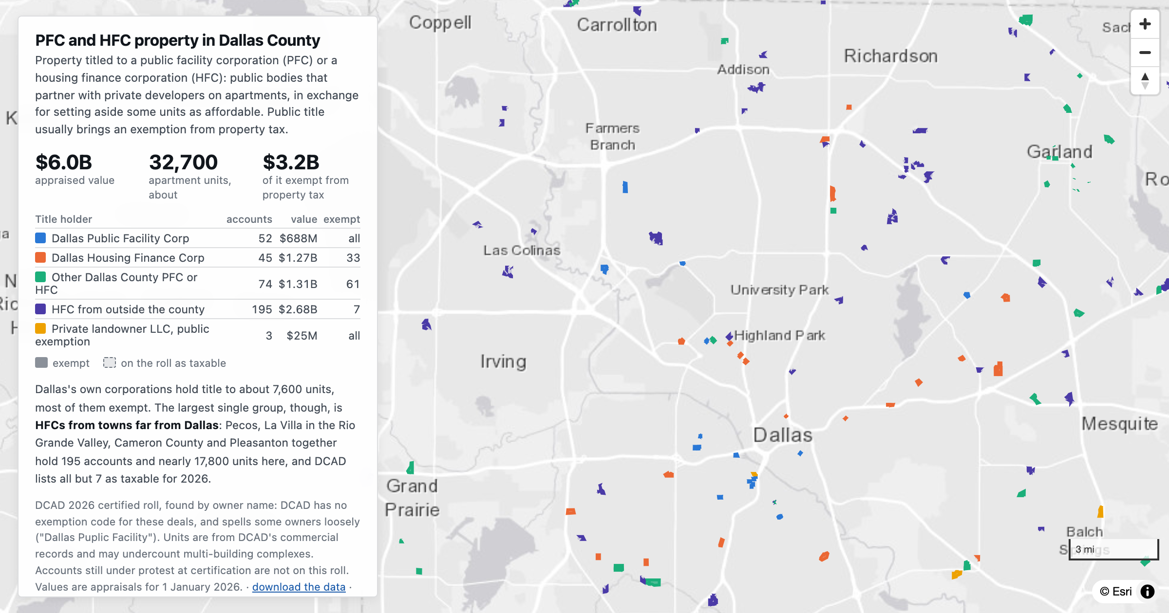 Preview of PFC and HFC property in Dallas County