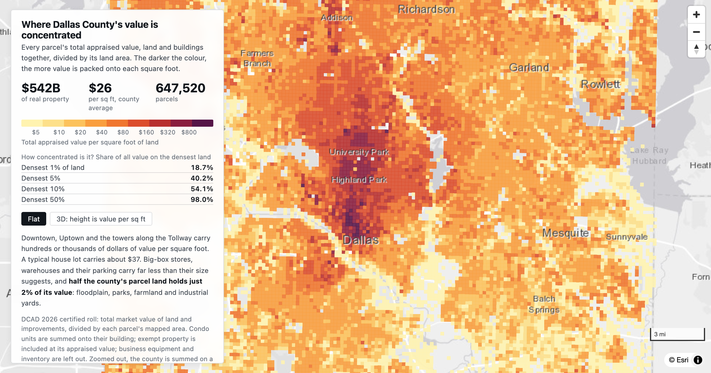 Preview of Where Dallas County's value is concentrated