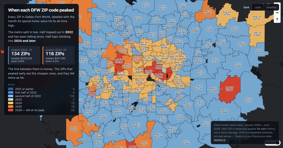 Preview of When each DFW ZIP code peaked